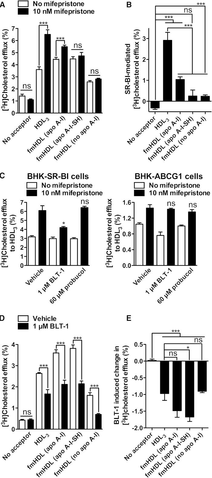https://cdn.ncbi.nlm.nih.gov/pmc/blobs/ff3c/4409287/7b4f5514e05c/972fig4.jpg