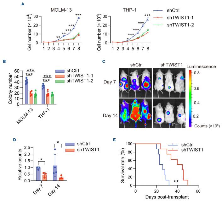 https://cdn.ncbi.nlm.nih.gov/pmc/blobs/ff3d/10772510/62e1d8966174/10984.fig4.jpg