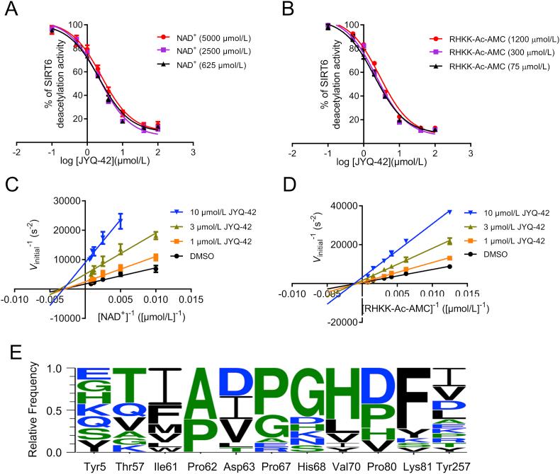 https://cdn.ncbi.nlm.nih.gov/pmc/blobs/ff41/8897208/8fdd156493dc/gr5.jpg