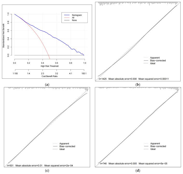 https://cdn.ncbi.nlm.nih.gov/pmc/blobs/ff43/11121056/83ceaf44c6c3/healthcare-12-01028-g005.jpg