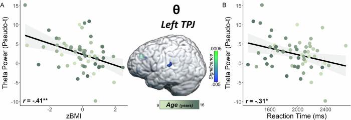 https://cdn.ncbi.nlm.nih.gov/pmc/blobs/ff43/11461743/f2faaa3ce63b/42003_2024_6924_Fig5_HTML.jpg
