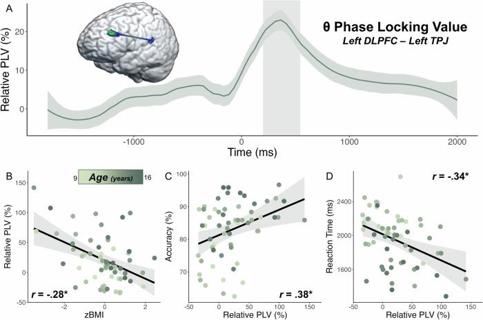 https://cdn.ncbi.nlm.nih.gov/pmc/blobs/ff43/11461743/fc5db8e2ce7b/42003_2024_6924_Fig6_HTML.jpg