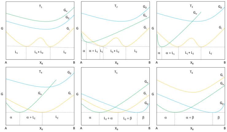 https://cdn.ncbi.nlm.nih.gov/pmc/blobs/ff44/7512472/b845337721ff/entropy-20-00890-g002.jpg