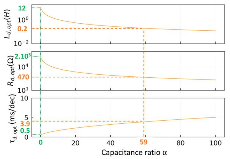 https://cdn.ncbi.nlm.nih.gov/pmc/blobs/ff49/8347380/098dbee9a7f2/sensors-21-05056-g002.jpg