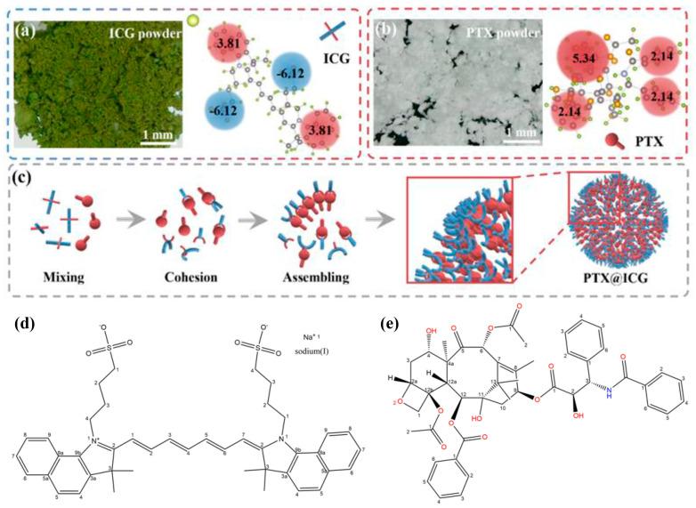 https://cdn.ncbi.nlm.nih.gov/pmc/blobs/ff4c/10534536/4211b7371bb8/nanomaterials-13-02499-g001.jpg