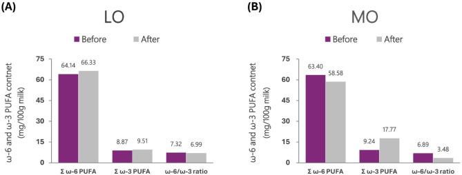 https://cdn.ncbi.nlm.nih.gov/pmc/blobs/ff4c/11377208/647314c0a34a/kosfa-44-5-988-g12.jpg
