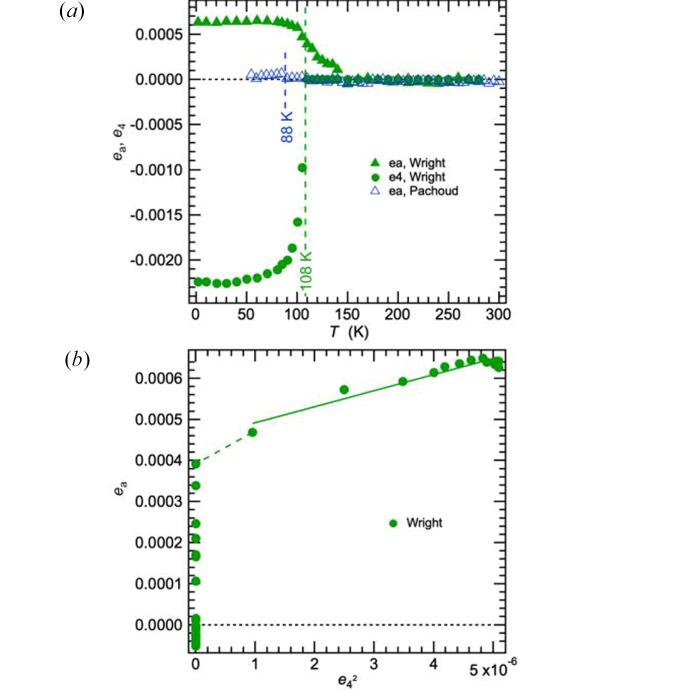 https://cdn.ncbi.nlm.nih.gov/pmc/blobs/ff4c/12322932/f70936e7fccb/b-81-00427-fig3.jpg