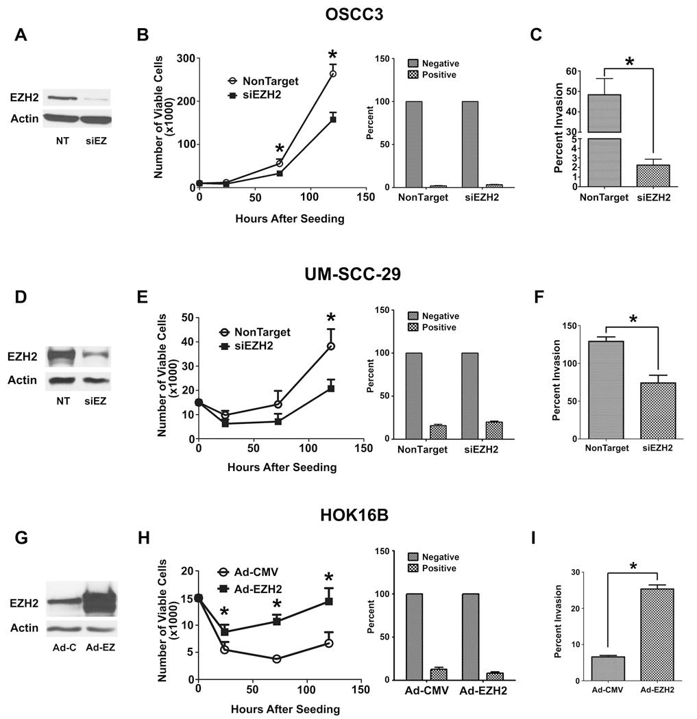 https://cdn.ncbi.nlm.nih.gov/pmc/blobs/ff50/3154567/e48a35442b48/nihms282848f2.jpg