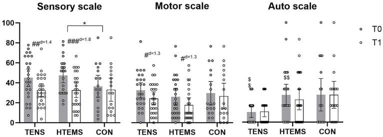 https://cdn.ncbi.nlm.nih.gov/pmc/blobs/ff51/11704885/6f8da425e301/fneur-15-1451456-g002.jpg