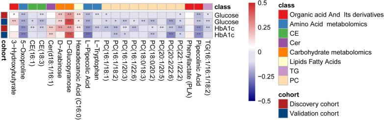 https://cdn.ncbi.nlm.nih.gov/pmc/blobs/ff52/10771670/d21658ff97d4/12933_2023_2102_Fig3_HTML.jpg