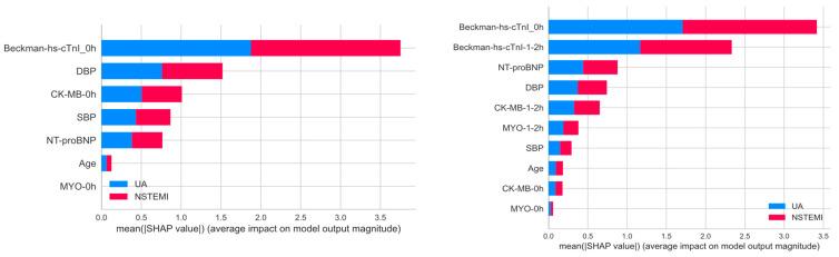 https://cdn.ncbi.nlm.nih.gov/pmc/blobs/ff52/11506866/c28a7053850f/diagnostics-14-02322-g004.jpg