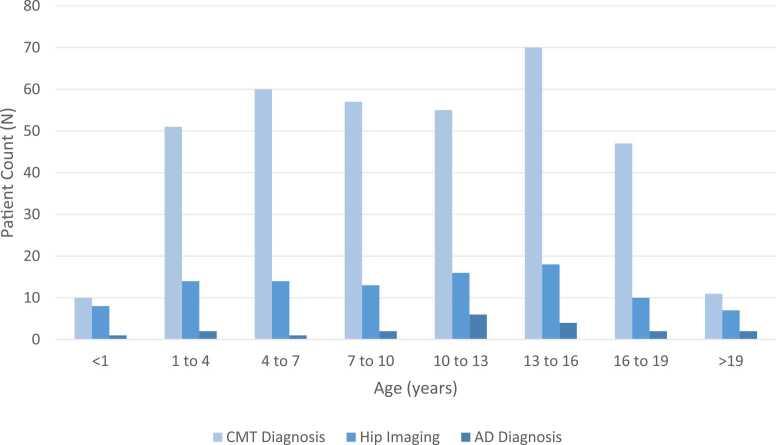 https://cdn.ncbi.nlm.nih.gov/pmc/blobs/ff53/12088269/c2f6c10a18da/gr1.jpg