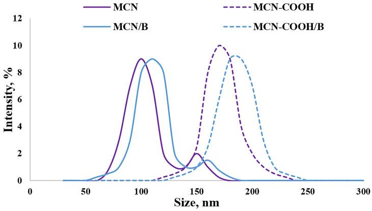 https://cdn.ncbi.nlm.nih.gov/pmc/blobs/ff53/12348955/06bbe700a84a/molecules-30-03055-g002.jpg