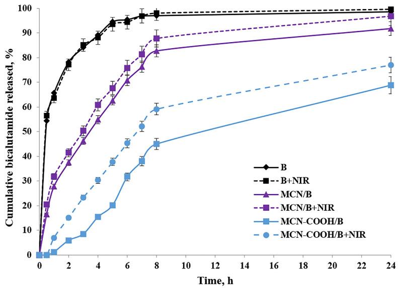 https://cdn.ncbi.nlm.nih.gov/pmc/blobs/ff53/12348955/fe237cc91a5c/molecules-30-03055-g006.jpg