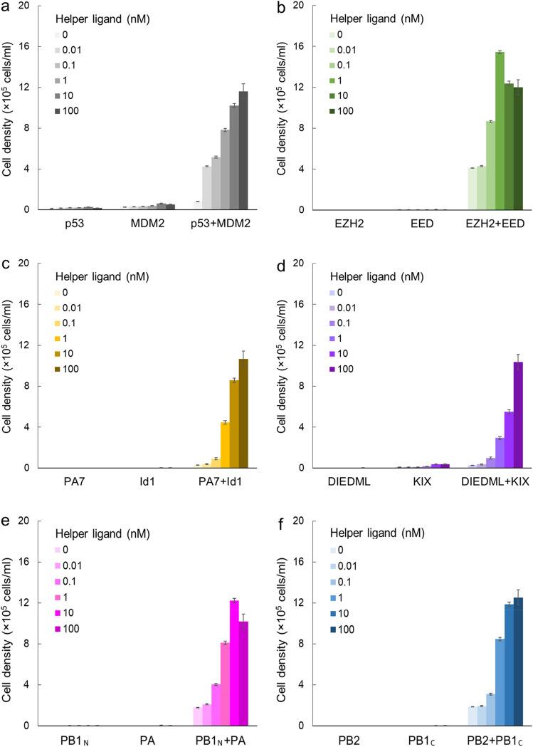 https://cdn.ncbi.nlm.nih.gov/pmc/blobs/ff53/8175380/dcb754125816/41598_2021_91287_Fig3_HTML.jpg