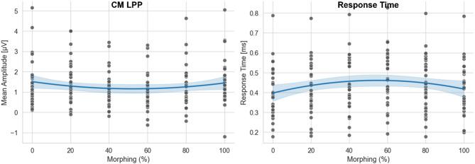 https://cdn.ncbi.nlm.nih.gov/pmc/blobs/ff54/12234907/6aa04c098c0b/41598_2025_7754_Fig13_HTML.jpg