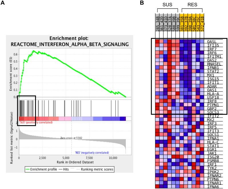 https://cdn.ncbi.nlm.nih.gov/pmc/blobs/ff56/4578952/986f2ef298e9/pone.0138653.g003.jpg
