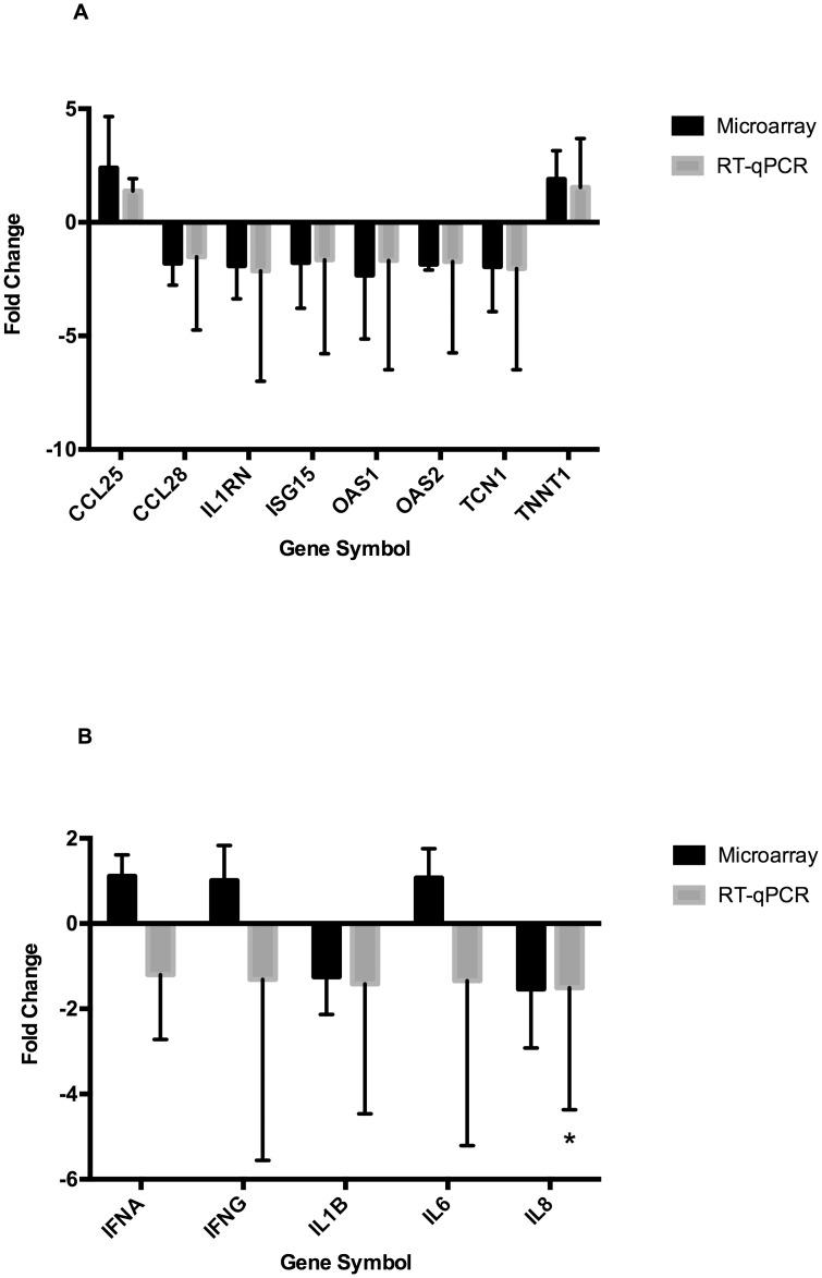 https://cdn.ncbi.nlm.nih.gov/pmc/blobs/ff56/4578952/eba96ba181bc/pone.0138653.g002.jpg