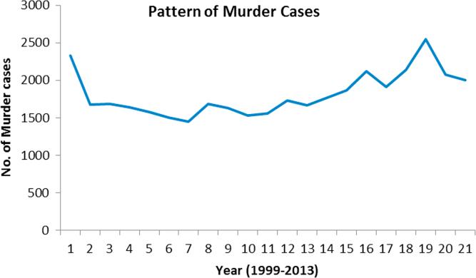 https://cdn.ncbi.nlm.nih.gov/pmc/blobs/ff58/6140829/dedea099503e/gr3.jpg