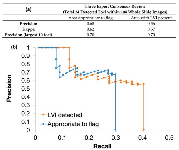 https://cdn.ncbi.nlm.nih.gov/pmc/blobs/ff58/7998792/919151f1ae7a/cancers-13-01325-g004.jpg