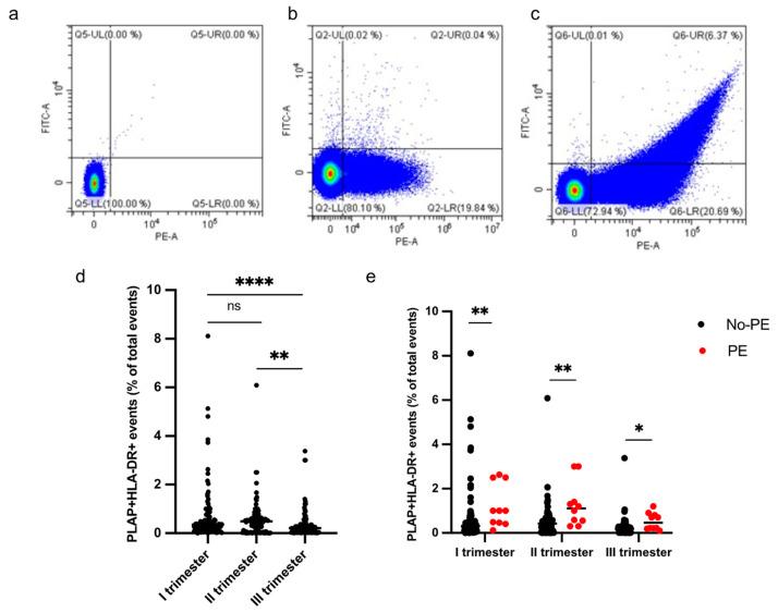 https://cdn.ncbi.nlm.nih.gov/pmc/blobs/ff59/10814451/9fbedfb56c60/cells-13-00196-g003.jpg