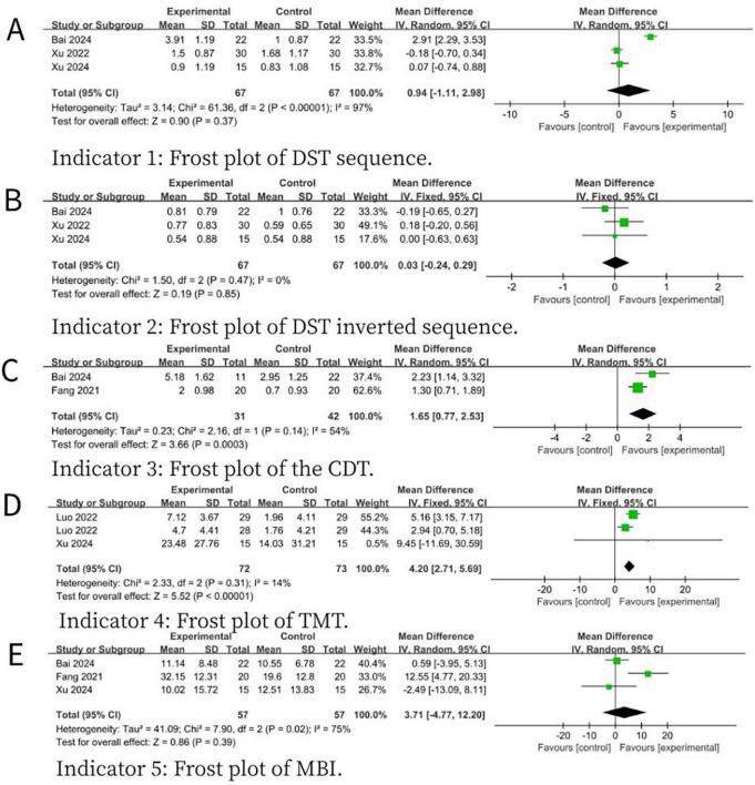 https://cdn.ncbi.nlm.nih.gov/pmc/blobs/ff59/12256478/5318ba67cf59/fnhum-19-1583566-g004.jpg