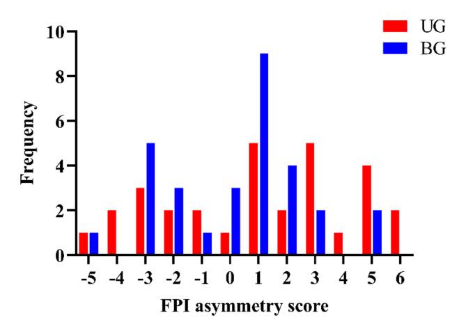 https://cdn.ncbi.nlm.nih.gov/pmc/blobs/ff5b/11538411/ec9859ed6d5b/41598_2024_78166_Fig1_HTML.jpg