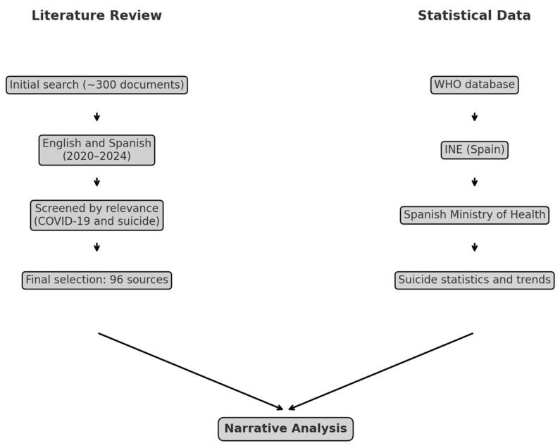 https://cdn.ncbi.nlm.nih.gov/pmc/blobs/ff5b/12109368/75cd0efb8951/behavsci-15-00606-g001.jpg