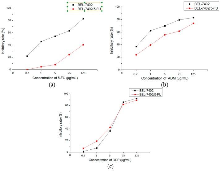 https://cdn.ncbi.nlm.nih.gov/pmc/blobs/ff5e/6274083/dd7cc3106634/molecules-21-00852-g002.jpg