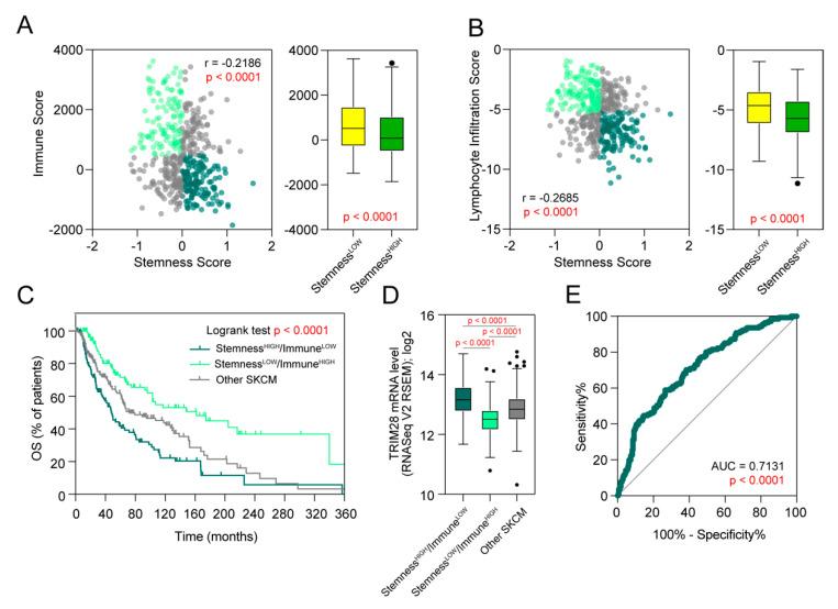 https://cdn.ncbi.nlm.nih.gov/pmc/blobs/ff5e/7650661/ca140eda6f84/cancers-12-02998-g005.jpg