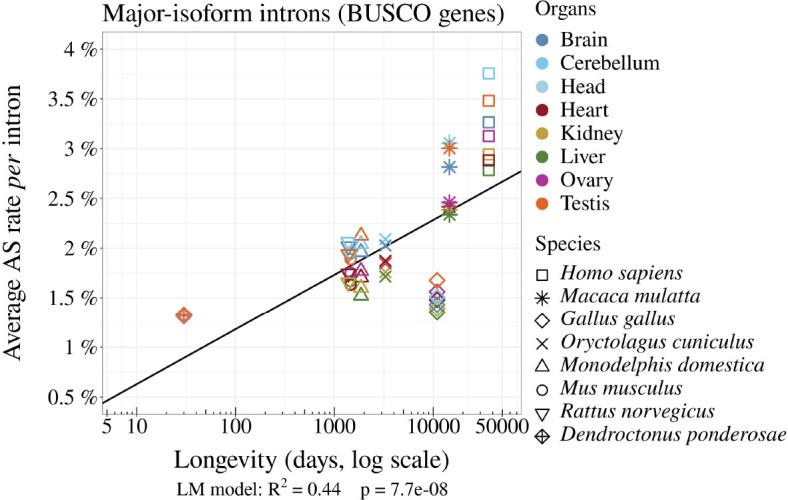 https://cdn.ncbi.nlm.nih.gov/pmc/blobs/ff5f/10932544/0a2ce216c10b/elife-93629-fig3-figsupp3.jpg