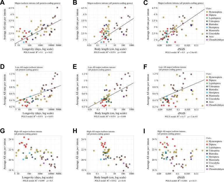 https://cdn.ncbi.nlm.nih.gov/pmc/blobs/ff5f/10932544/6a1c406bb6ca/elife-93629-fig4-figsupp1.jpg