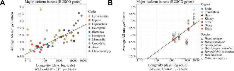 https://cdn.ncbi.nlm.nih.gov/pmc/blobs/ff5f/10932544/c94e8b1c4aea/elife-93629-fig3.jpg