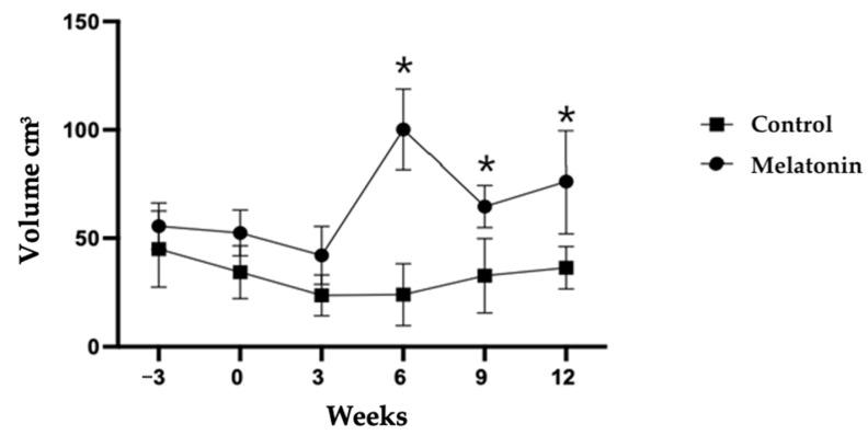 https://cdn.ncbi.nlm.nih.gov/pmc/blobs/ff62/10854573/081f67828316/animals-14-00442-g002.jpg