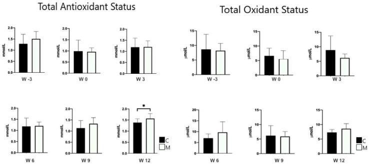 https://cdn.ncbi.nlm.nih.gov/pmc/blobs/ff62/10854573/1a596607fa18/animals-14-00442-g003.jpg