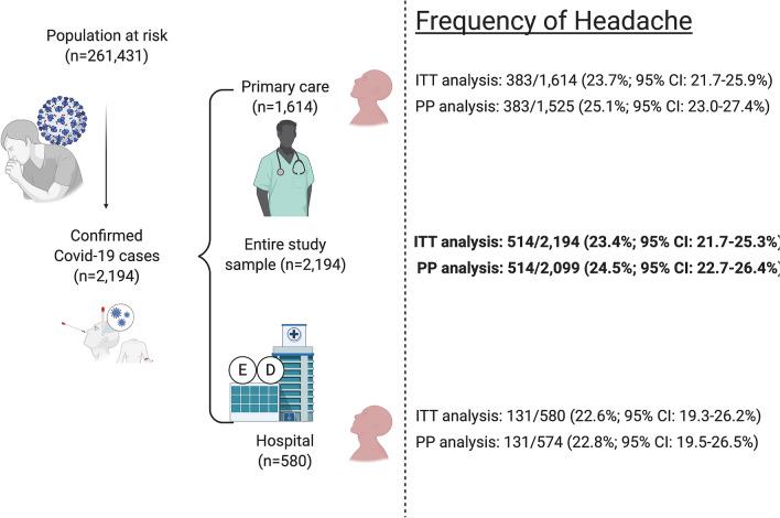 https://cdn.ncbi.nlm.nih.gov/pmc/blobs/ff64/8290038/a34f065f25ac/41598_2021_94220_Fig2_HTML.jpg