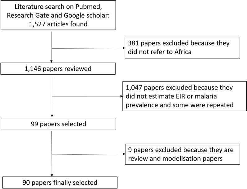 https://cdn.ncbi.nlm.nih.gov/pmc/blobs/ff65/8424958/b010bf9d2fdd/12936_2021_3891_Fig1_HTML.jpg