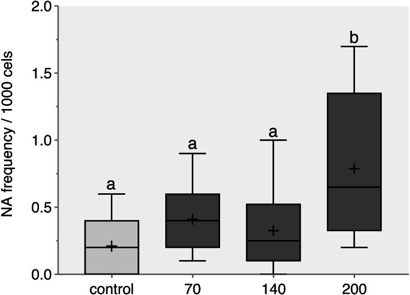 https://cdn.ncbi.nlm.nih.gov/pmc/blobs/ff6d/10702335/1311d832a76a/peerj-11-16452-g001.jpg