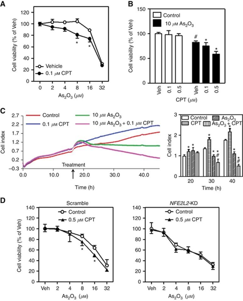 https://cdn.ncbi.nlm.nih.gov/pmc/blobs/ff6e/5680465/1aaae4c63689/bjc2017317f4.jpg