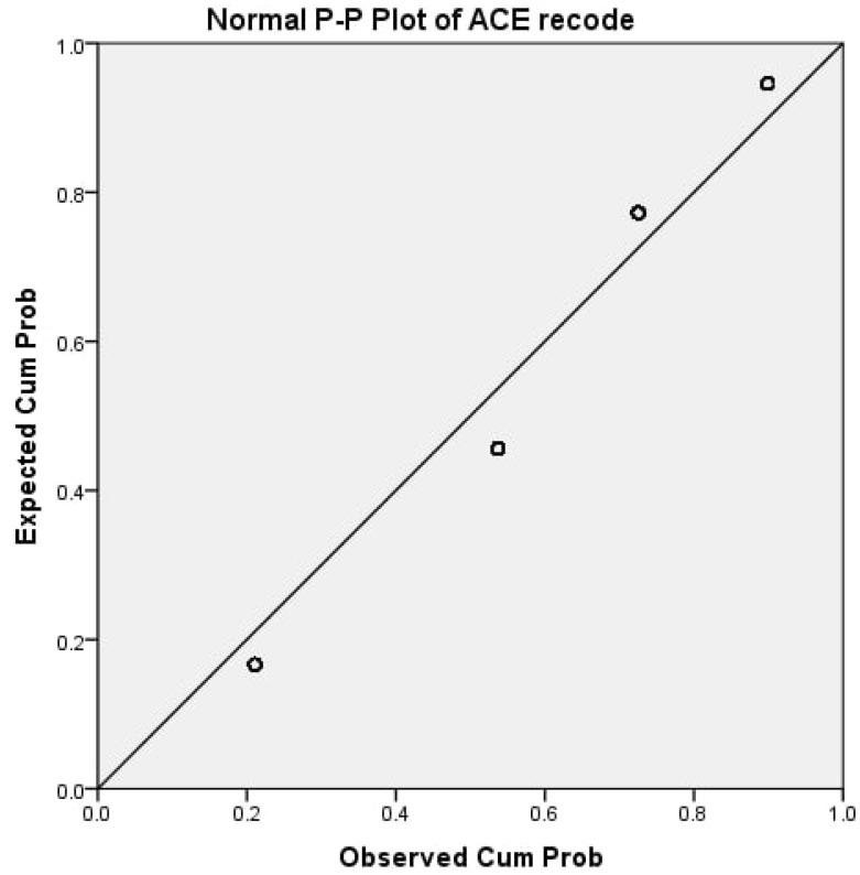 https://cdn.ncbi.nlm.nih.gov/pmc/blobs/ff72/11148370/263905cb4e32/fpsyt-15-1387833-g002.jpg