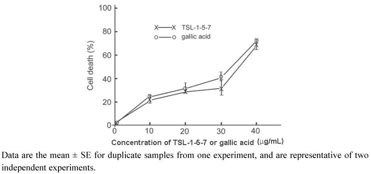 https://cdn.ncbi.nlm.nih.gov/pmc/blobs/ff73/6259246/ae8e97abcf78/molecules-15-08377-g004.jpg