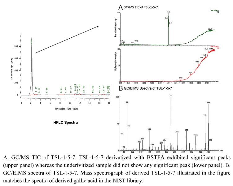 https://cdn.ncbi.nlm.nih.gov/pmc/blobs/ff73/6259246/fcdf59ca7506/molecules-15-08377-g003.jpg