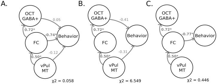 https://cdn.ncbi.nlm.nih.gov/pmc/blobs/ff75/10032544/7533d9df1b61/pbio.3002029.g005.jpg
