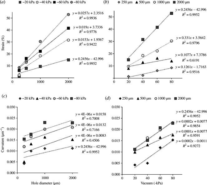 https://cdn.ncbi.nlm.nih.gov/pmc/blobs/ff75/11321861/7675d3eca032/rsos.240284.f005.jpg