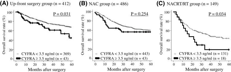 https://cdn.ncbi.nlm.nih.gov/pmc/blobs/ff75/9209890/9f8804901aa8/atcs-28-163-g002.jpg