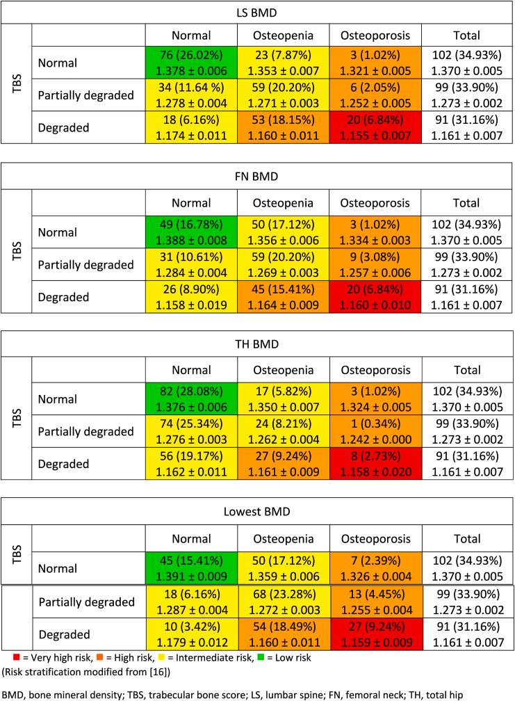 https://cdn.ncbi.nlm.nih.gov/pmc/blobs/ff75/9577428/ff7b5582001f/gr3.jpg