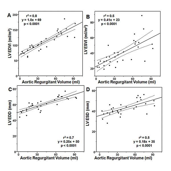 https://cdn.ncbi.nlm.nih.gov/pmc/blobs/ff76/2893171/24227ffa53b7/1532-429X-12-32-1.jpg