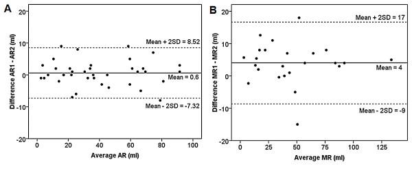 https://cdn.ncbi.nlm.nih.gov/pmc/blobs/ff76/2893171/59d78182c198/1532-429X-12-32-3.jpg