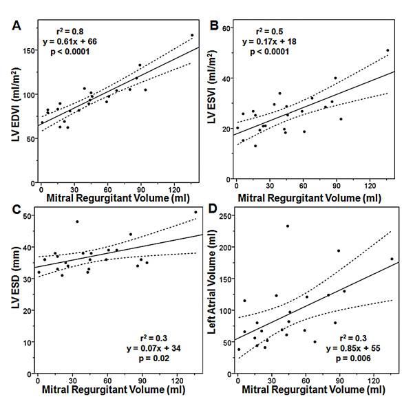 https://cdn.ncbi.nlm.nih.gov/pmc/blobs/ff76/2893171/b3085953a3e0/1532-429X-12-32-2.jpg