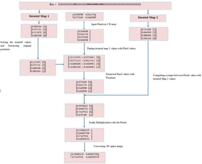 https://cdn.ncbi.nlm.nih.gov/pmc/blobs/ff76/9510176/ff9bc231964f/12010_2022_4161_Fig2_HTML.jpg